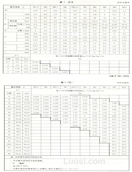 GB/T 68-2016 开槽沉头螺钉